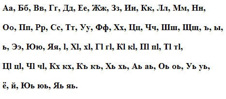 Современный чеченский алфавит, принятый в 1938 году. Источник: moikompas.ru