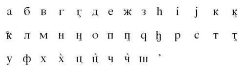 Чеченский алфавит 1911 года. Источник: http://asoul.ru