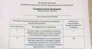  ������������� ����������� ���������� ������� �������� �������������� 