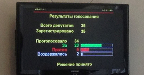 Результаты голосования в Парламенте. Фото Дмитрия Статейнова для "Кавказского узла"