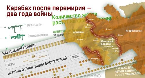 Коллаж инфографики "Кавказского узла"