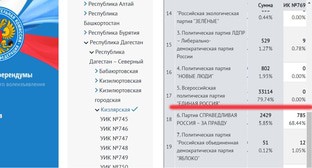 ����: kavkaz-uzel.ru