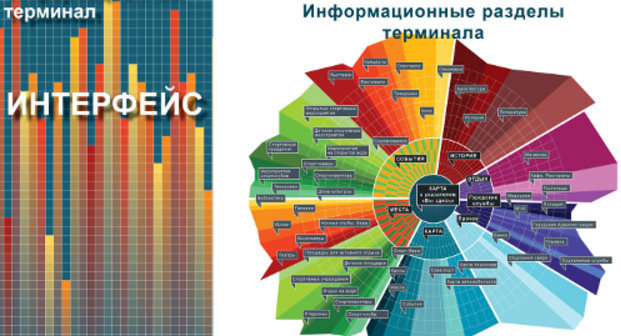 Инфографика городской среды. Материал получен из отдела дизайна городской среды Комитета по градостроительству и архитектуре ГУ «НИПЦ Генплана Санкт-Петербурга» 