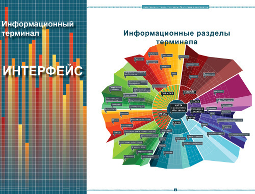Инфографика городской среды. Материал получен из отдела дизайна городской среды Комитета по градостроительству и архитектуре ГУ «НИПЦ Генплана Санкт-Петербурга» 