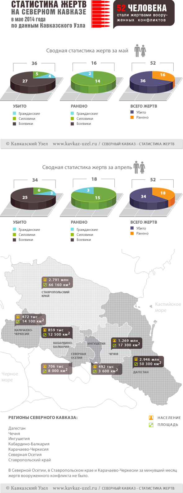 Инфографика. Статистика жертв на Северном Кавказе в мае 2014 года по данным "Кавказского узла"