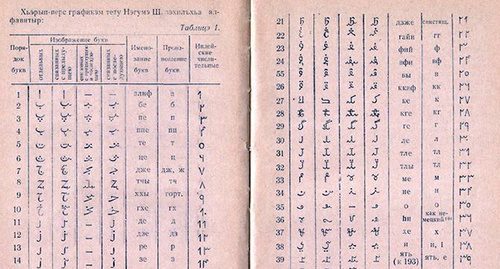 Адыгская письменность. Алфавиты Шоры Ногмова, http://adygi.ru/index.php?newsid=12387 Адыгская письменность. Алфавиты Шоры Ногмова, http://adygi.ru/index.php?newsid=12387