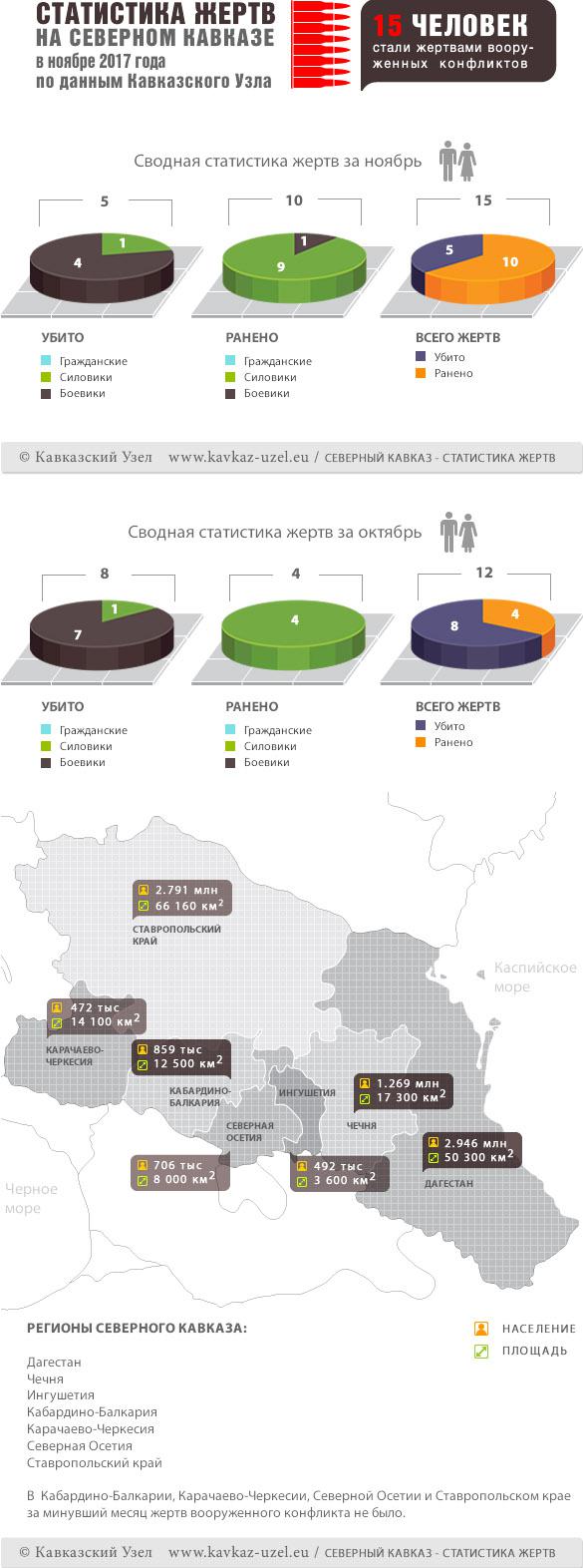 Инфографика Инфографика