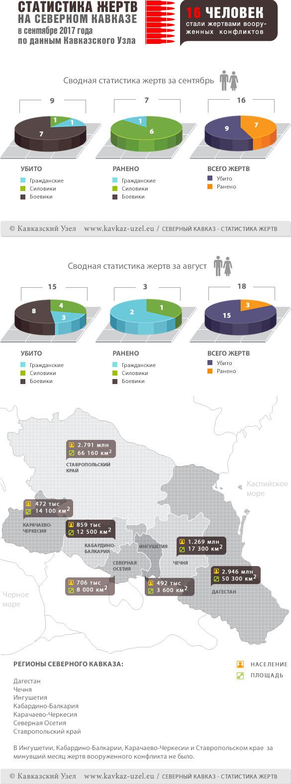 Инфографика Инфографика