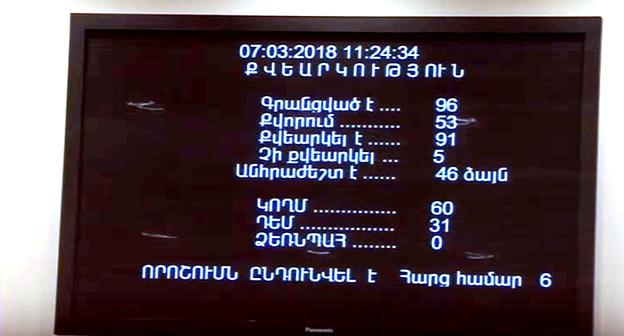 Экран с результатами голосования. Фото Parliament of Armenia 07.03.2018
