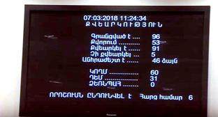 Экран с результатами голосования. Фото Parliament of Armenia 07.03.2018
