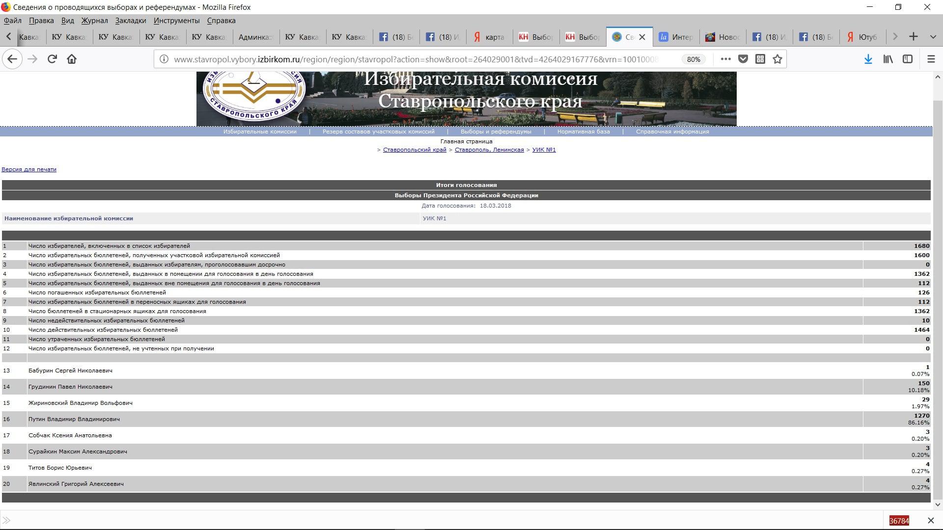 Принскрин итогов голосования на УИК №1, размещенных на сайте избирательной комиссии Ставропольского края