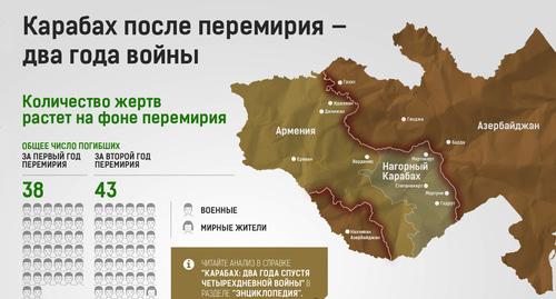 Инфографика "Кавказского узла"