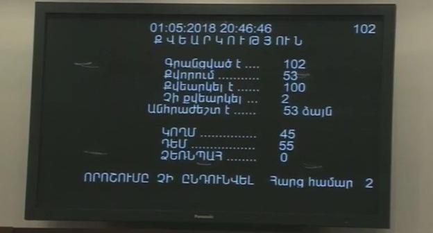 Результаты голосования НС Армении. Скриншот с видеотрансляции https://www.youtube.com/watch?v=fVLjtJOFaHg