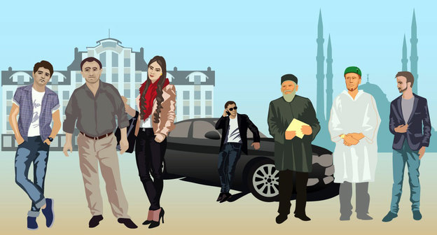 Инфографика "Кавказского узла" к докладу "Ценности вайнахов-мусульман: результаты опроса" Ирины Стародубровской и Даниила Ситкевича