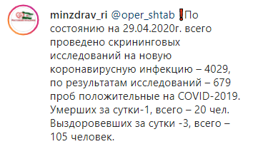 Скриншот публикации о смерти 20-го пациента с коронавирусом в Ингушетии, https://www.instagram.com/p/B_jt1grDmZA/