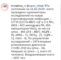 Скриншот сообщения со страницы Минздрава Ингушетии в Instagram https://www.instagram.com/p/CBSczobMPac/
