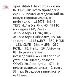 Скриншот сообщения со страницы оперативного штаба Ингушетии в Instagram https://www.instagram.com/p/CHSPvKdMfMN/