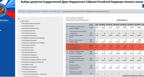 Результат по УИК №457. Cкриншот http://www.chechen.vybory.izbirkom.ru/