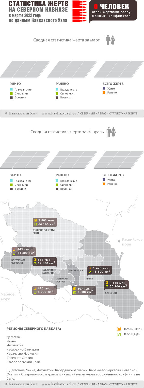 Инфографика Инфографика
