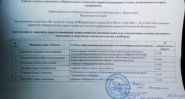 Имена членов участковых избирательных комиссий в Краснодаре. Скриншот https://t.me/Nemtsev_Vitaliy/1010